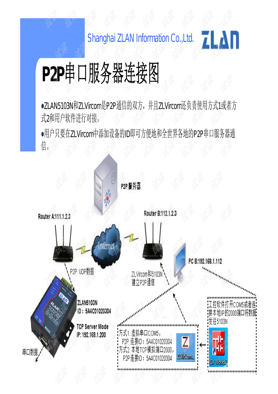 网络技术驱动企业数字化转型，关键力量的探索