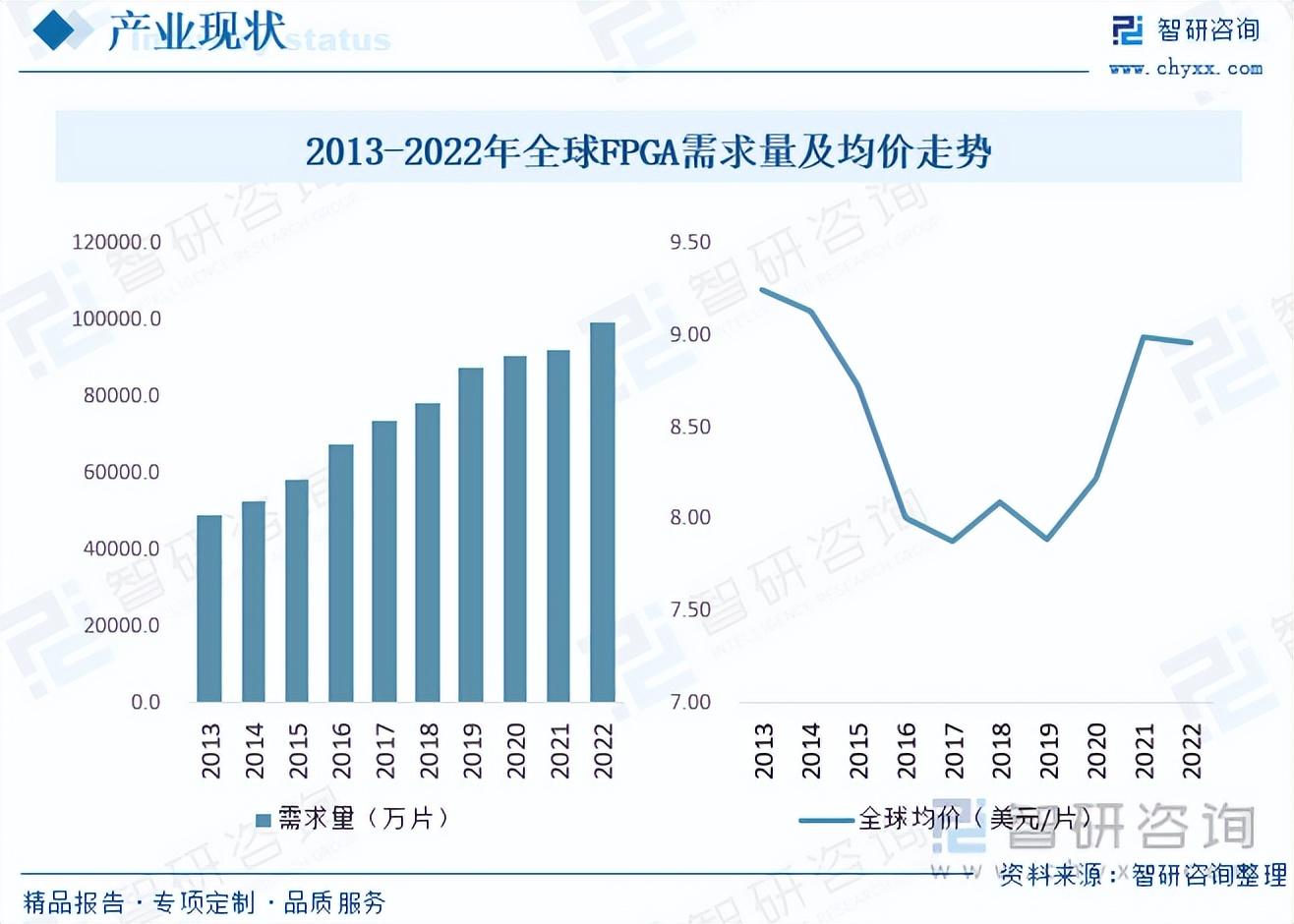 未来网络技术发展趋势展望