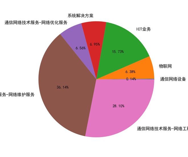 小型企业网络技术解决方案概览