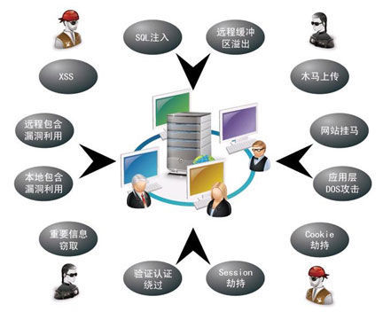 网络技术下的安全防护策略，构建安全网络环境的必备指南