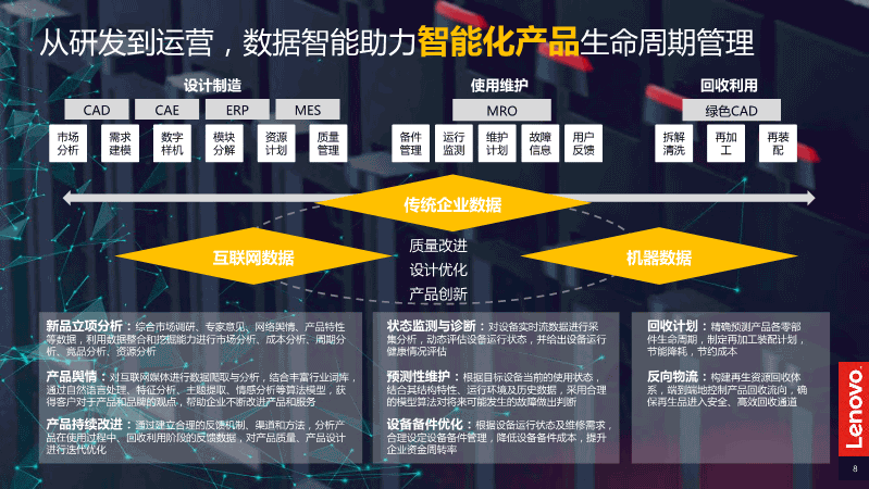 智能科技对企业转型的深刻影响与变革