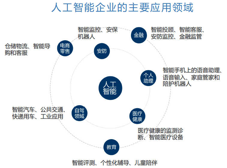 智能科技与人工智能，相互促进与融合的时代大潮