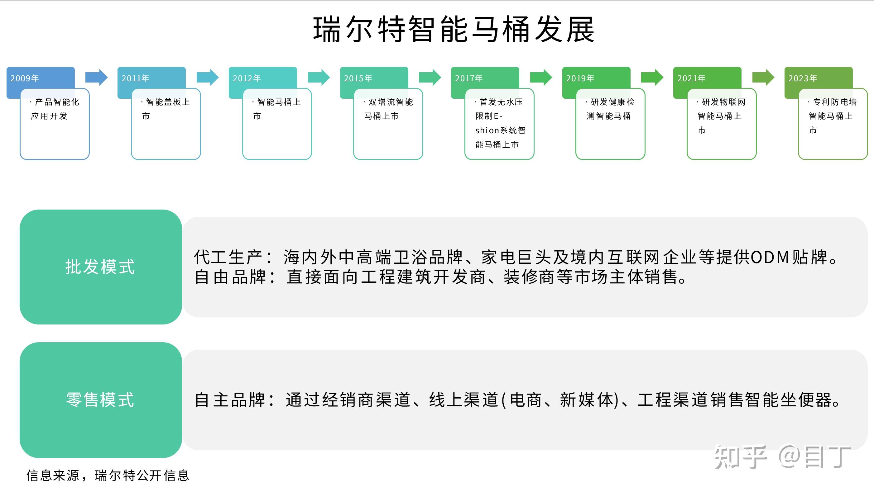 揭秘未来之门，2024智能科技趋势展望