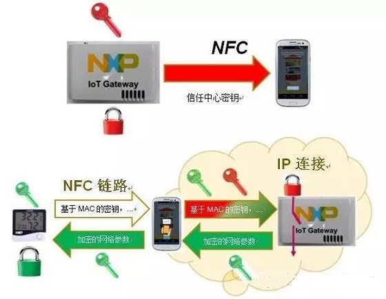 智能家庭生态系统，家庭自动化与网络科技的完美融合新时代