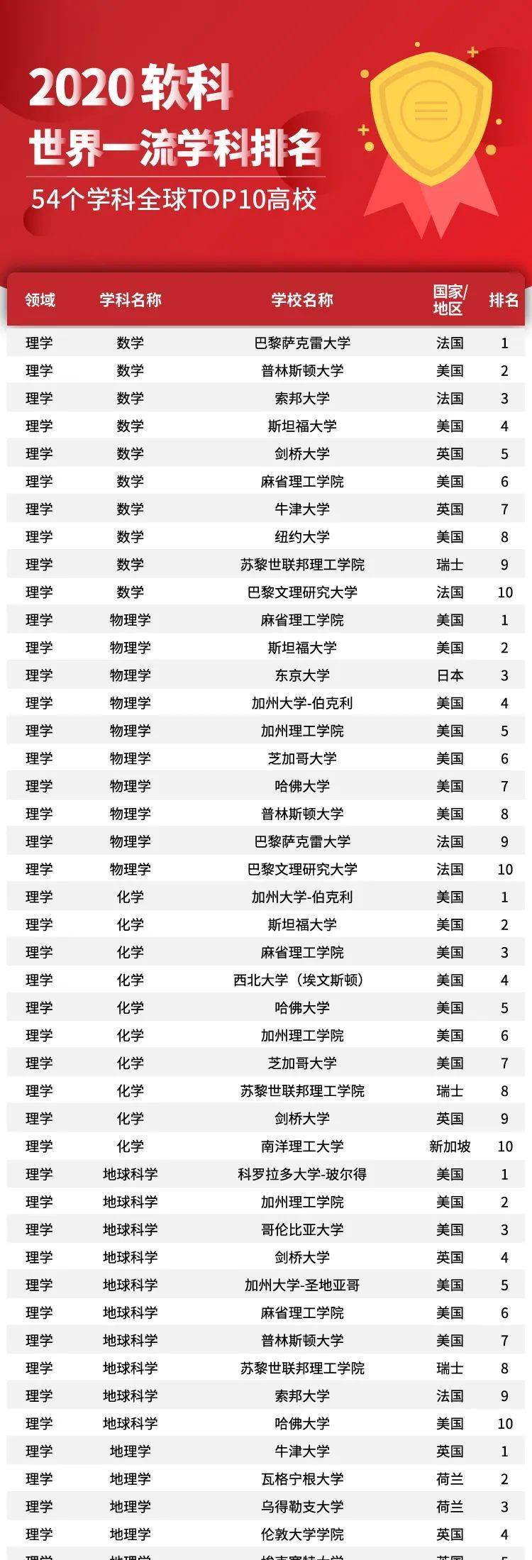 软科世界一流学科排名发布，全球高等教育新里程碑揭晓