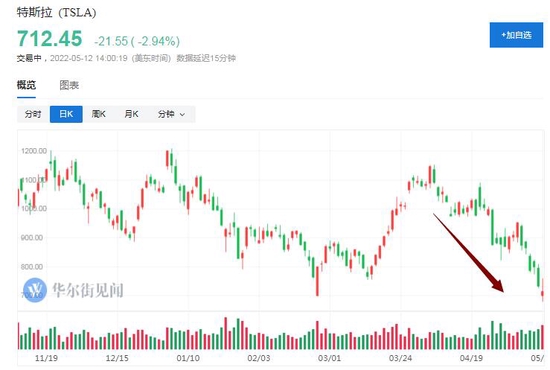 特斯拉股价飙升9%，背后的推动力及市场反响