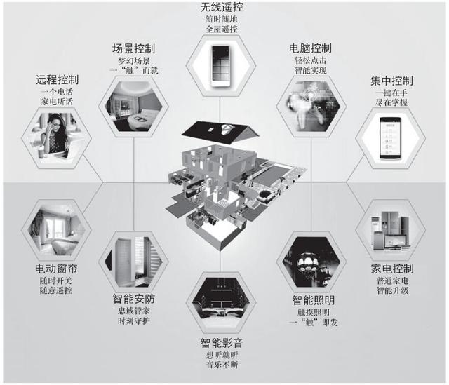 智能家居与物联网，构建智慧生活的关键纽带