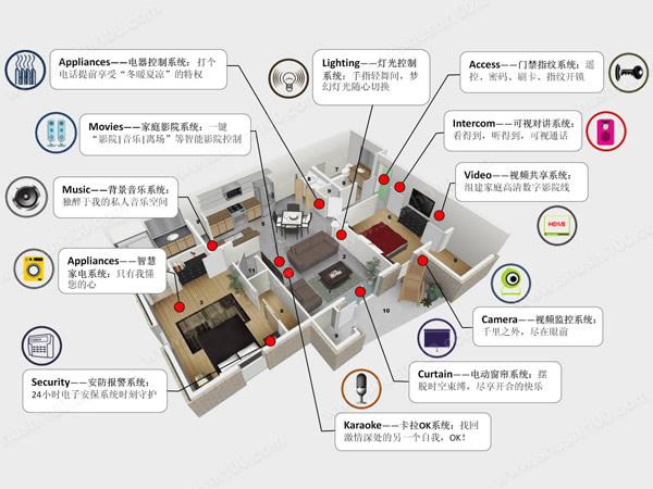 智能家居性价比评估指南