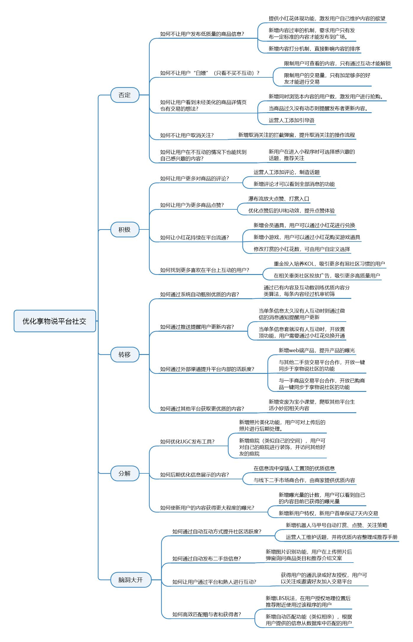 社交媒体对网络优化技巧的影响研究