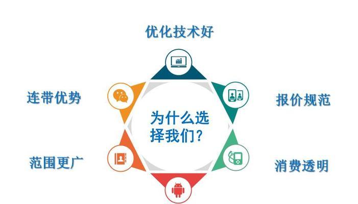 网络优化技巧助力品牌提升曝光度