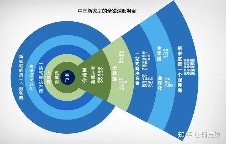 策略咨询，企业成功的关键导航之道