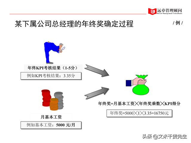 人力资源与策略咨询融合，共创企业竞争优势的未来之路