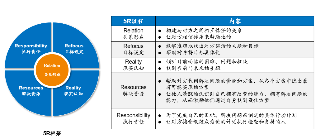 顾问式策略咨询的优势，引领企业走向成功的关键力量解析