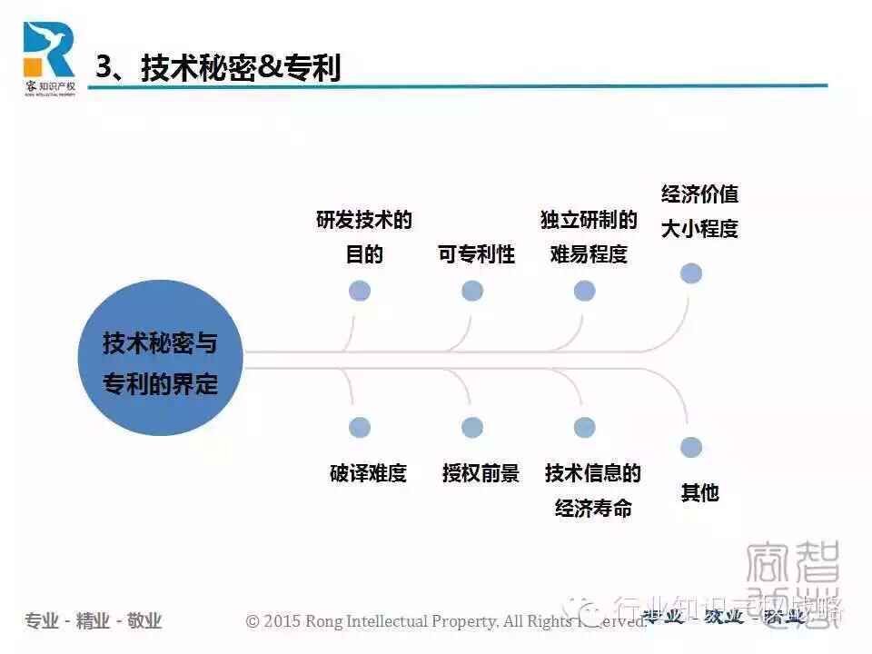 技术研发中的知识产权保护策略