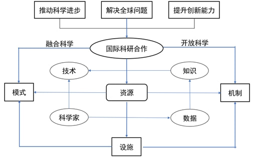 跨行业技术研发合作模式的深度探讨