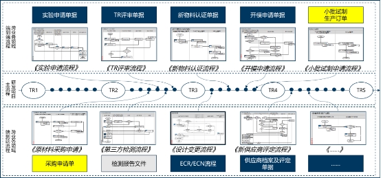 企业建立高效技术研发体系的关键策略与步骤