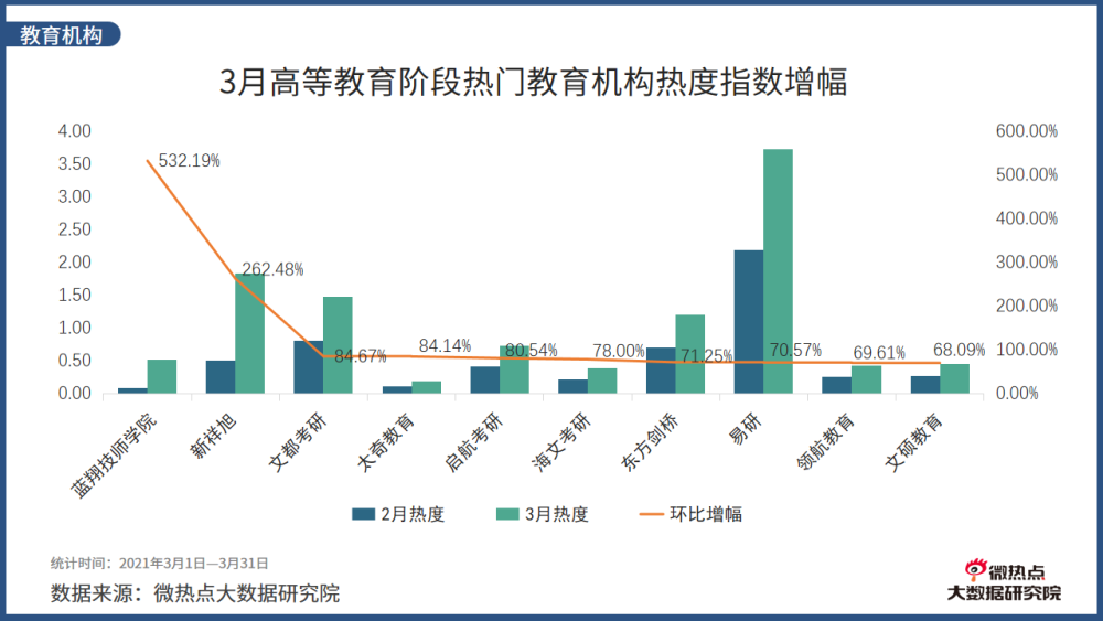 网络科技重塑教育生态，推动行业变革与发展