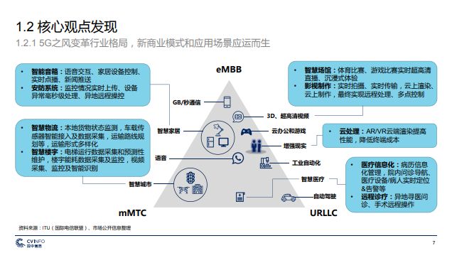 网络科技在城市发展中的核心作用