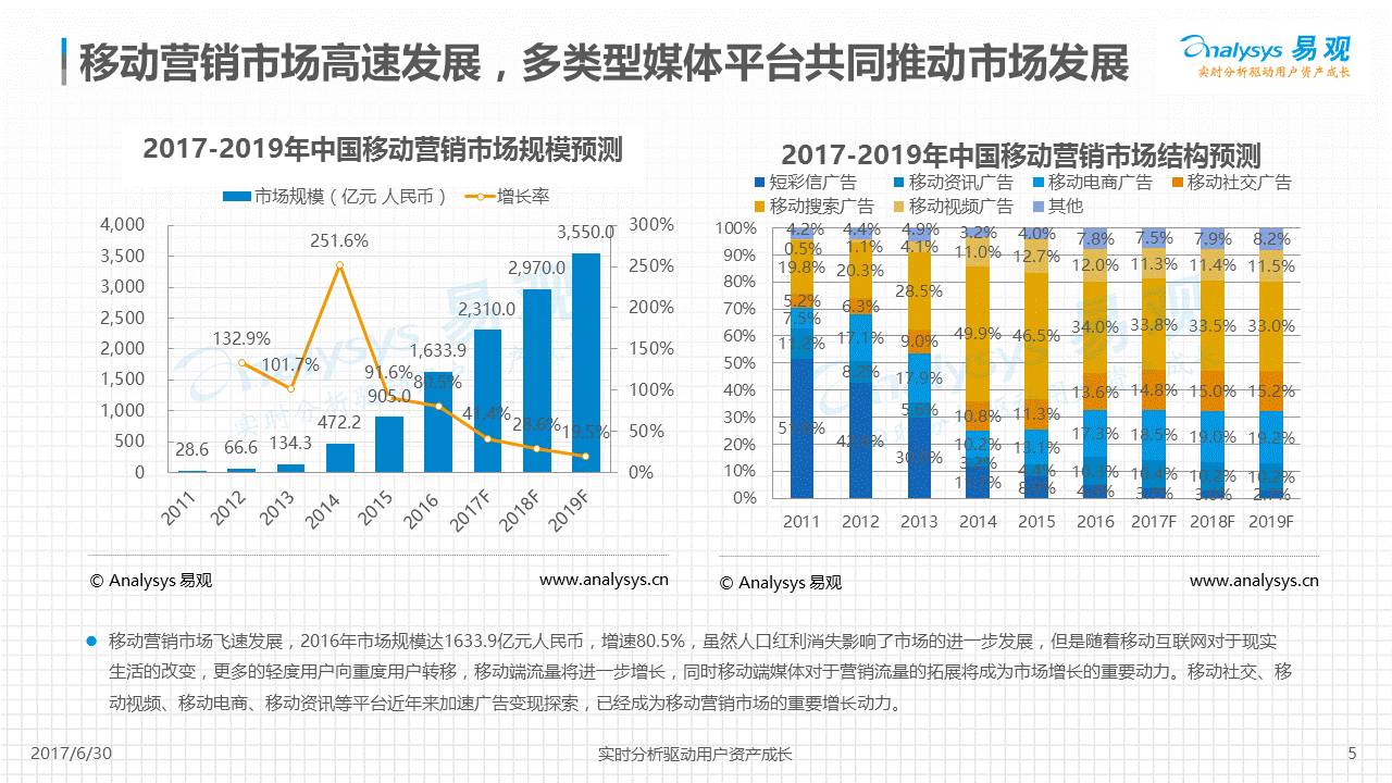 移动营销推广趋势深度解析