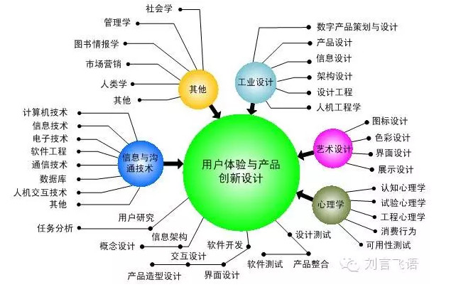 用户体验与视觉设计的交融，探究UX与视觉设计的关系