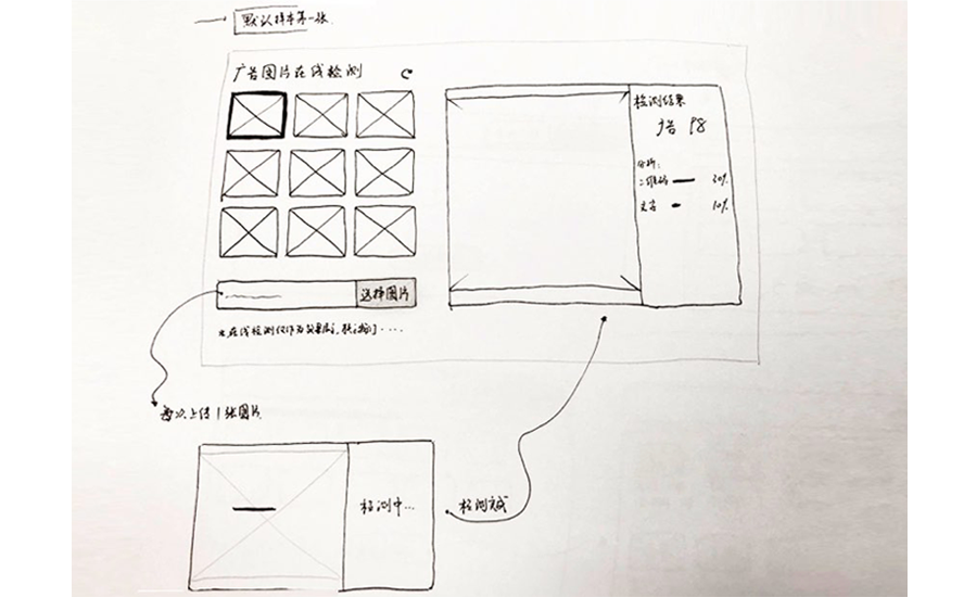 视觉设计师的成长之路，从新手到资深设计师的蜕变过程