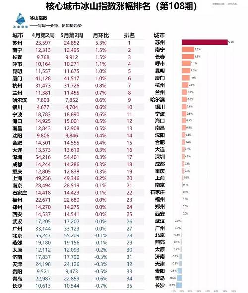 热点地区楼市成绩单大晒，现状与未来展望