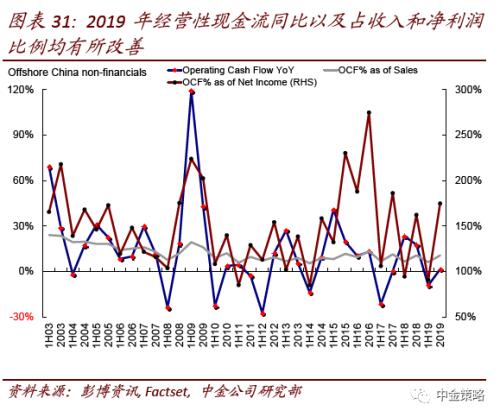 中金公司，港股估值出清彻底，市场分析与未来展望