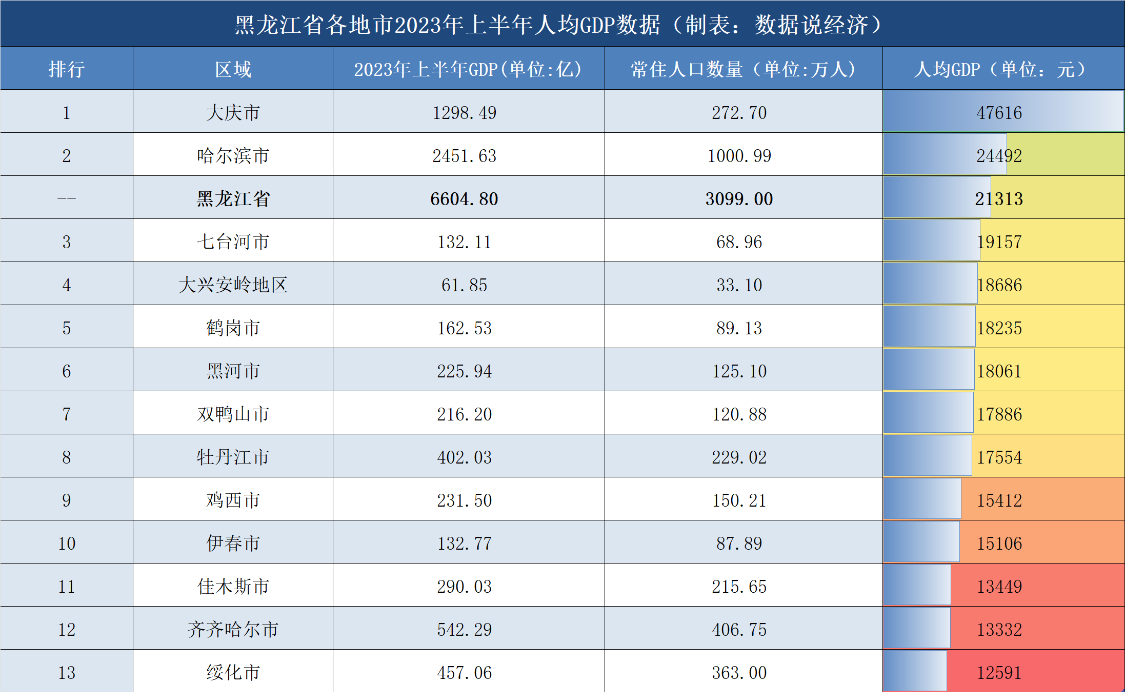 黑龙江出生率全国垫底，挑战与应对策略