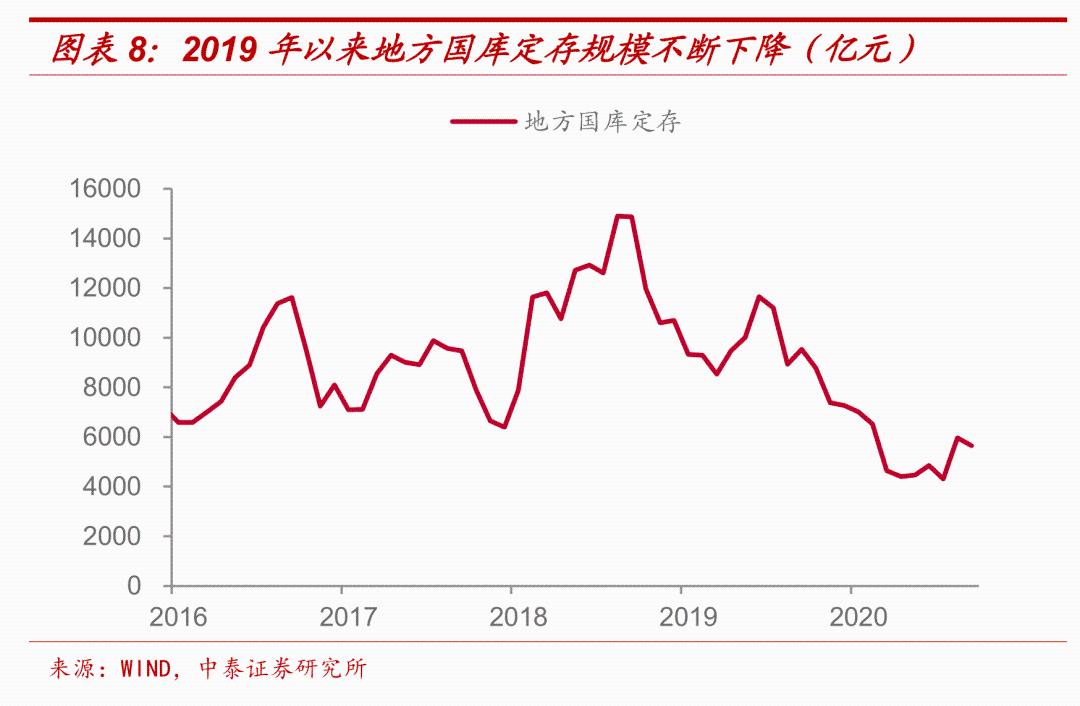 中泰证券预期财政政策力度将提升，深化宏观调控以支持经济稳健增长