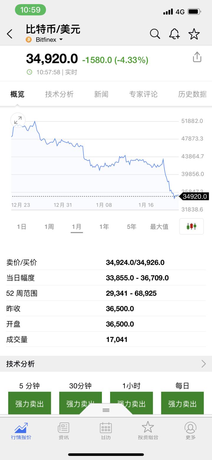 比特币爆仓潮波及超25万人，市场震荡中的投资者百态