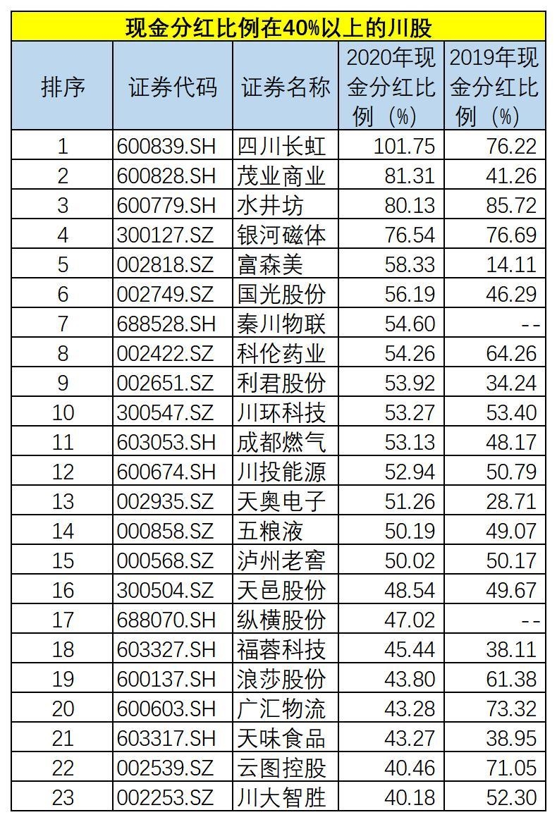 A股227家公司拟分红，市场表现与投资者期待之间的博弈