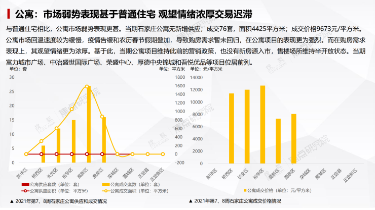 我国房地产市场热度回升趋势显现