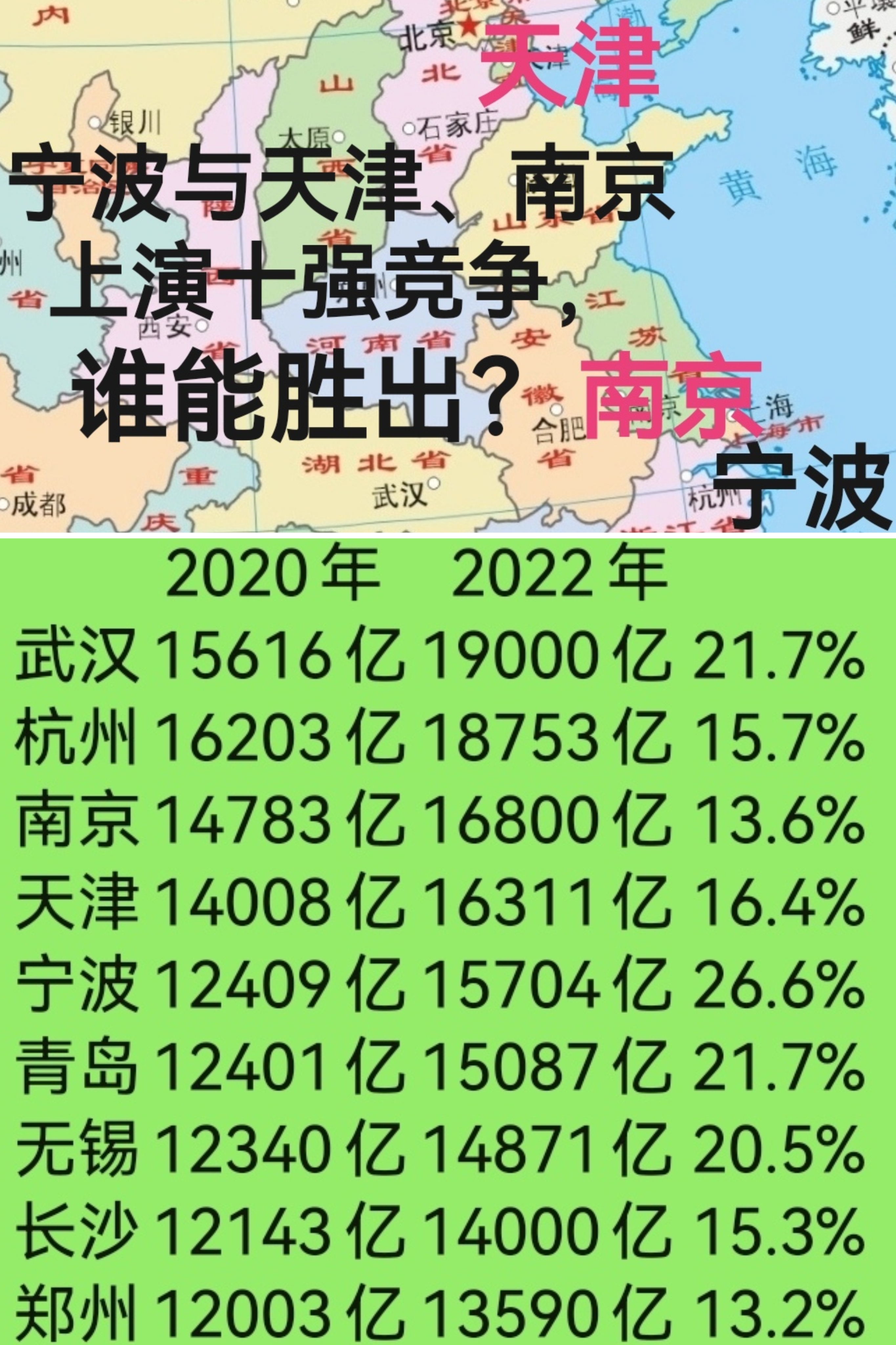 天津与宁波的竞争态势分析，区域观察下的万亿城市十强冲击之路