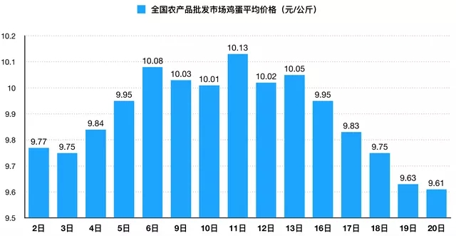 金价连跌五日创两月新低，市场走势深度分析与展望