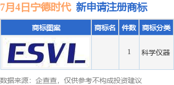 宁德时代申请骁遥商标，战略布局与知识产权保护新动向