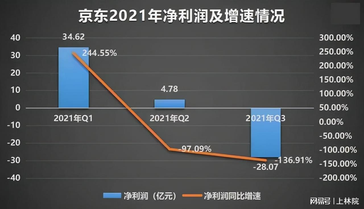 京东第三季度营收突破2604亿，战略洞察与未来展望