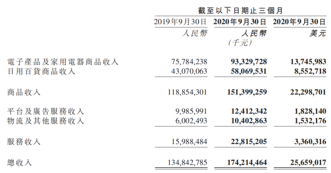 京东集团三季度收入突破2064亿，业绩亮眼，未来展望值得期待