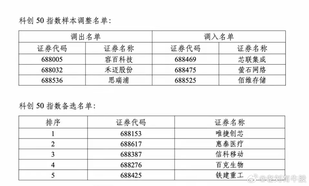 上证180指数编制修订，市场影响及未来展望