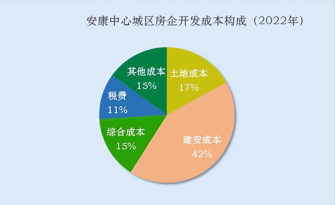 安康最新房价概览及分析