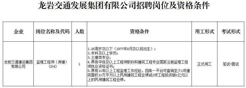 龙岩急聘最新招聘信息，职业发展无限机遇探寻