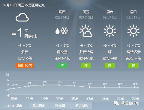 温县天气预报更新通知