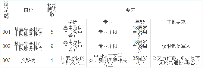 临泉最新招聘半天班，灵活学习，开启职业新篇章，等你来挑战！