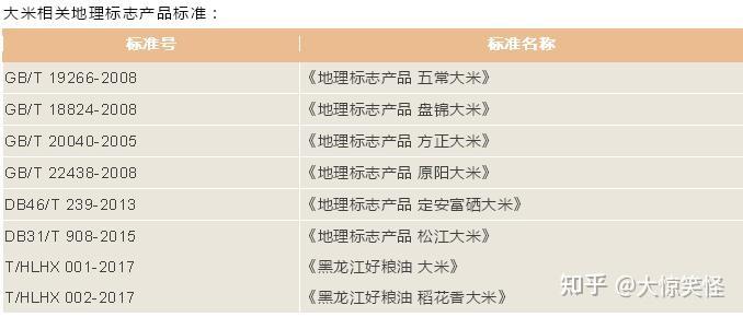 最新大米国家质量标准的深度解读与探讨