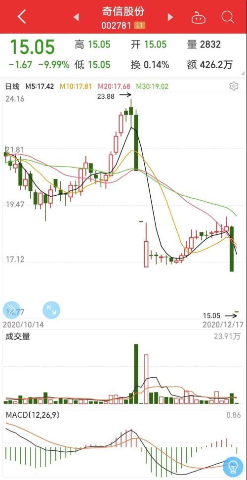 误读风波解析，异动公告取消的背后原因探究