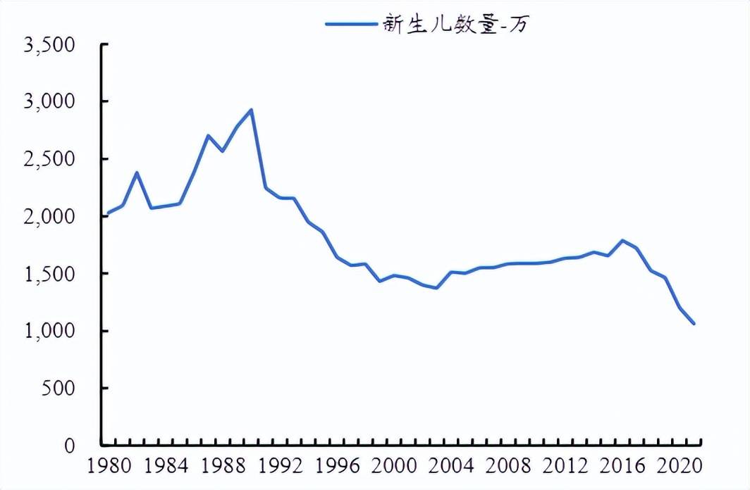 北京早产儿比例逐年上升现象背后的原因探究