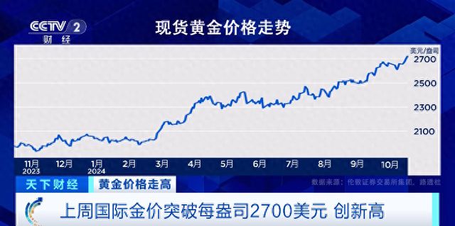 黄金市场波动下的投资新观察，国际金价一周跌去4%