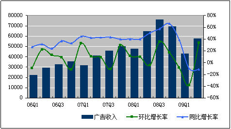 以色列Q3 GDP增长3.8%，展现经济活力与潜力