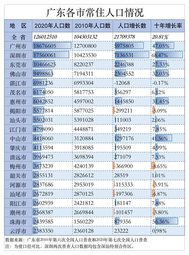 东莞市前五月存贷款增量领跑全省，金融繁荣背后的推动力揭秘