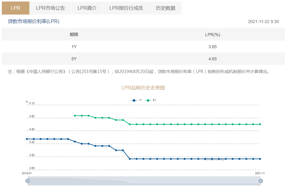 中国11月LPR公布，对经济及金融市场影响深度解析