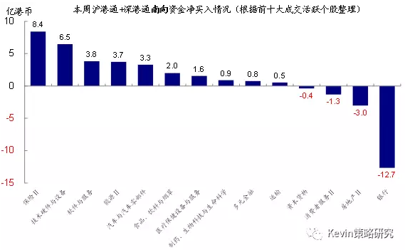 海外资金加速流入港股，趋势、动因与影响分析